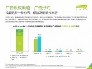 2019年中國(guó)網(wǎng)絡(luò)廣告營(yíng)銷(xiāo)系列報(bào)告 食品飲料類(lèi)互聯(lián)網(wǎng)銷(xiāo)售市場(chǎng)分析