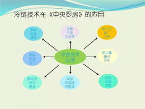 收藏 | 冷鏈?zhǔn)称饭S(chǎng)基礎(chǔ)知識(shí)與互聯(lián)網(wǎng)銷(xiāo)售指南