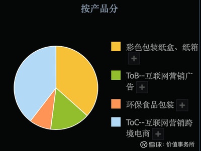 第262篇 3倍潛力股吉宏股份，科技賦能食品互聯網銷售，業績扎實估值低顯投資價值