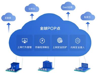 深信服云安全訪問服務解決方案