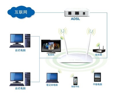 海爾RT-A3 300M雙天線無線路由器 功能特點與購買指南