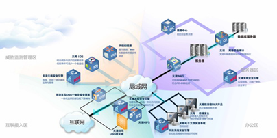 無線安全引擎 全面防御與風(fēng)險管理