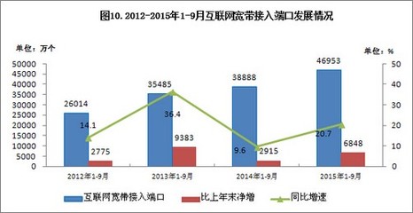 我國4G用戶達3.02億，手機上網用戶突破9億——網絡接入服務推動信息化進程
