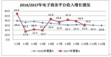 九月互聯(lián)網(wǎng)接入服務(wù)增長(zhǎng)迅猛，相關(guān)服務(wù)業(yè)迎來(lái)發(fā)展新機(jī)遇